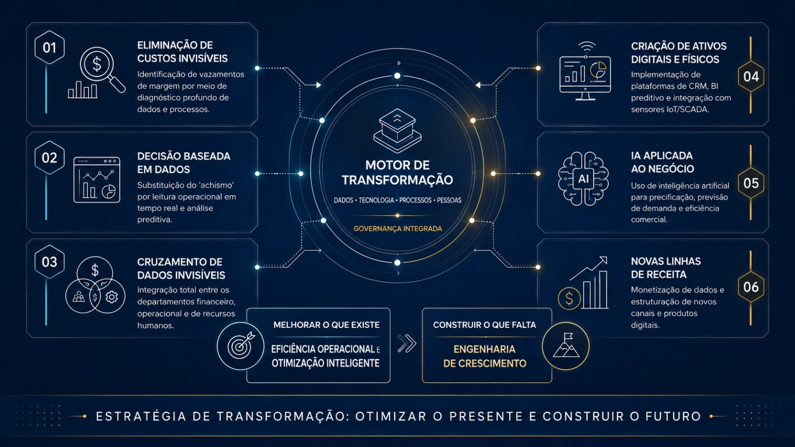 Infográfico Método TRX